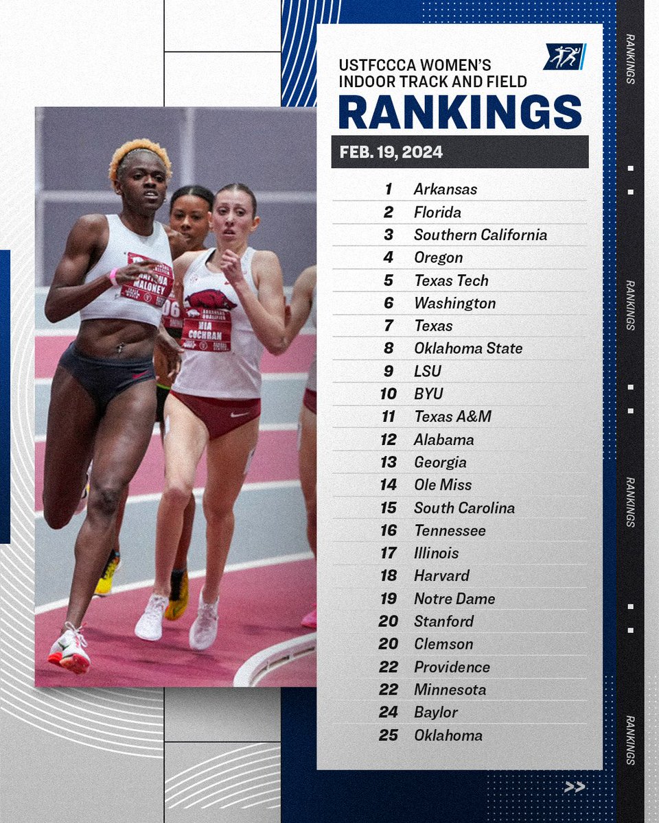 Week 5 <a href="/USTFCCCA/">USTFCCCA</a> Women's Rankings 👟

#NCAATF