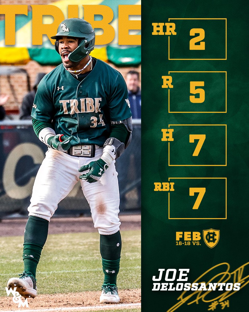 Joe had himself quite the opening weekend😮‍💨

<a href="/joed4life/">Joe Delossantos</a> | #GoTribe