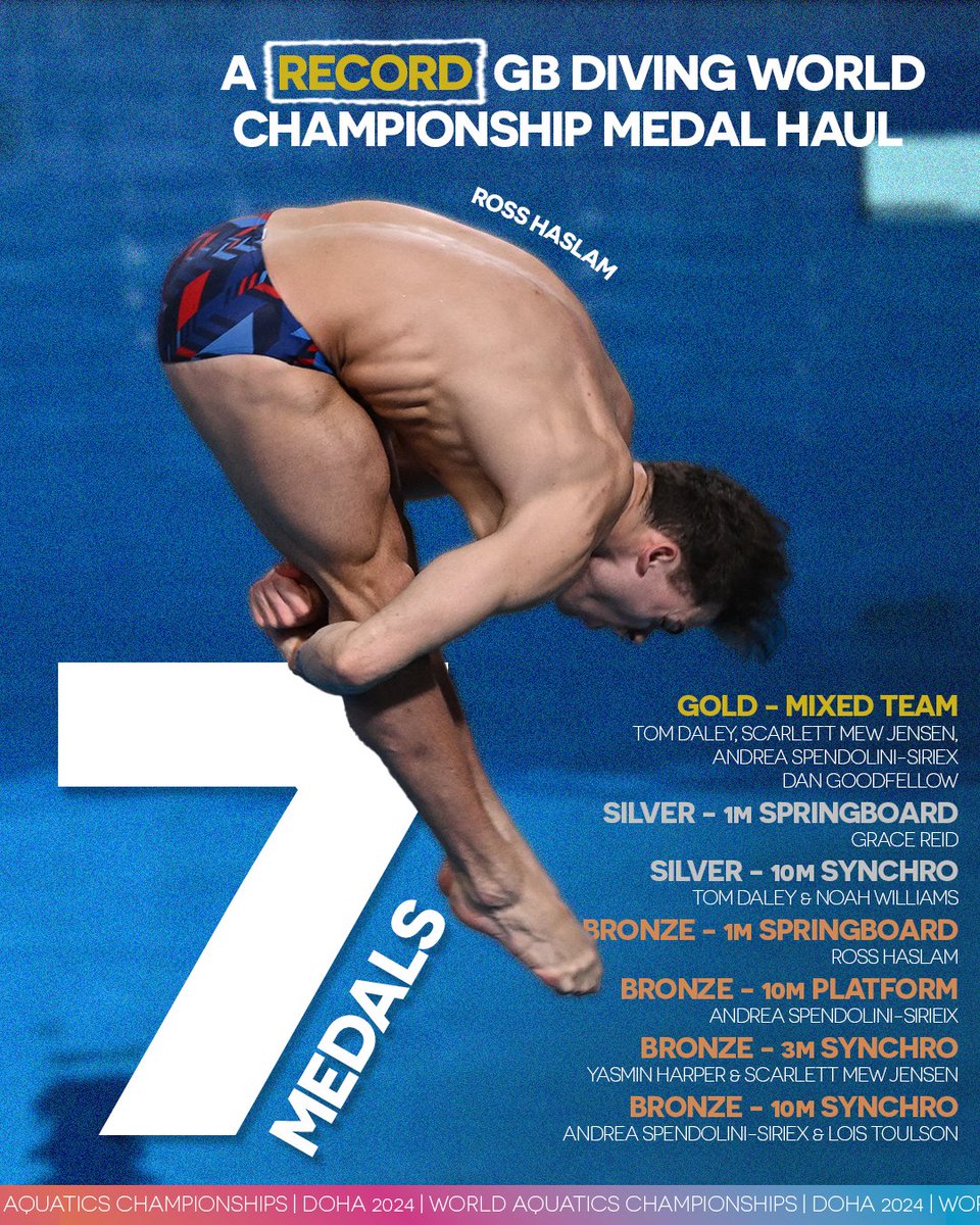 Aquatics GB tweet media