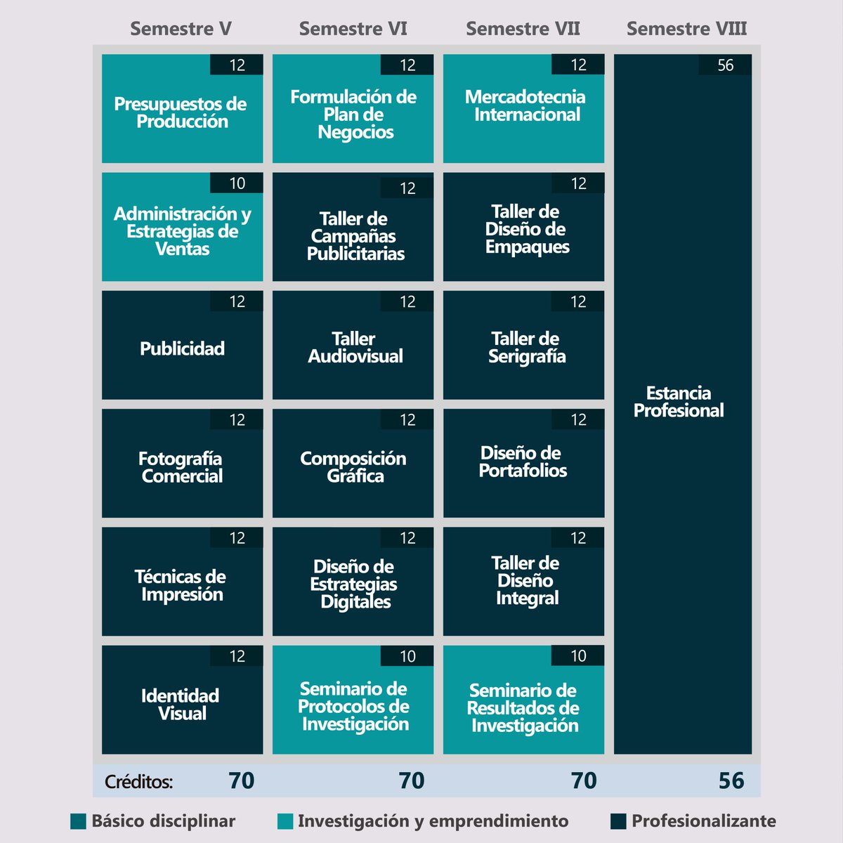 disenofceat's tweet photo. Conoce nuestro nuevo plan de estudios actualizado y homologado de la Licenciatura en Diseño Gráfico Empresarial, respondiendo a las exigencias actuales y futuras de los mercados laborales, con enfoque humanista, reduciendo su duración a 4 años.
#SoyLDGE #PlanDeEstudios https://t.co/h6dos0JODx