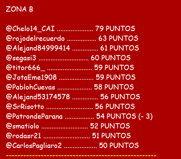 #MiniPRODE 2024 - FECHA 6 - TABLA DE POSICIONES HASTA LOS 13 CLASIFICADOS POR CADA ZONA...     

La TABLA TOTAL la tienen acá fantasmarojo.foroactivo.com/t50273-mini-pr…
