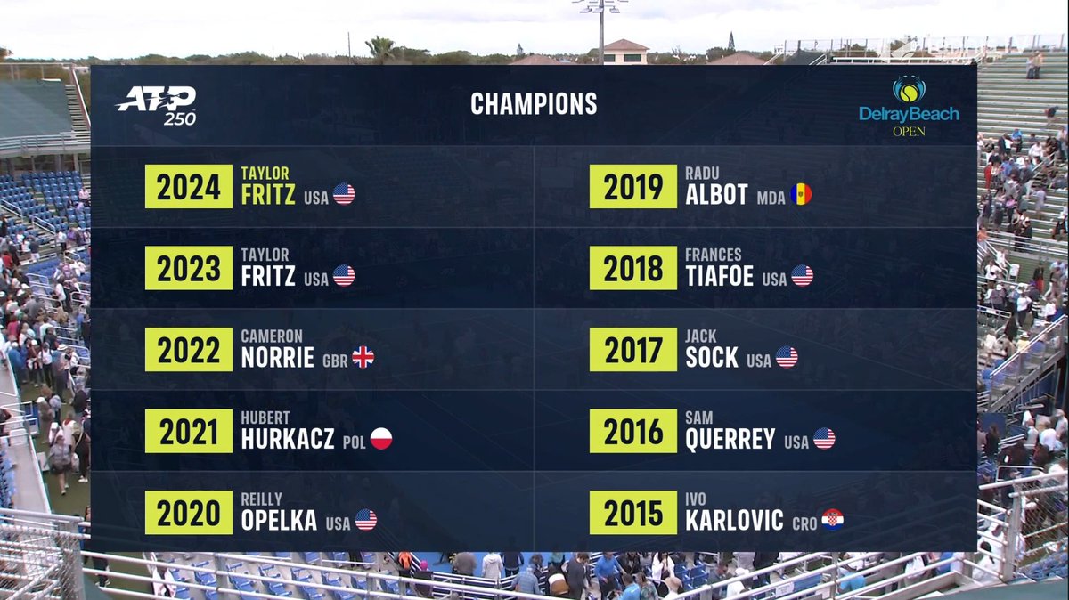 Champions #DBOpen #ATPTour #ATP #tennis #ATP250
