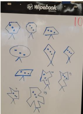 LauraGWillis's tweet photo. Deepening Mathematical Thinking PD in RPS. Thank you Team @Wipebook for supporting the PD! 
@SierraLindfors https://t.co/gCjlJM6H6f