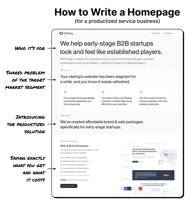 Carl Vellotti 🥞 tweet media
