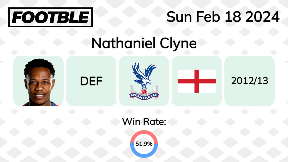Footbleapp's tweet photo. An even split of winners and losers for yesterday's mystery player, Crystal Palace's Nathaniel Clyne.

Have you got what it takes to get today's mystery player? Test your PL knowledge by downloading Footble for free using the links below:  
iOS- https://t.co/uxHMpo7hfo
Android- https://t.co/b1IjRGtqYb 

#PremierLeague #EPL #FPL #CPFC #EVECRY