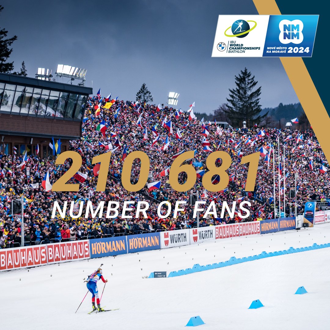 biathlonNMNM's tweet photo. Děkujeme! Thank you! 🙏

Na mistrovství světa do Nového Města na Moravě vás přišlo přes 200 tisíc! 💥 Společně jste vytvořili fantastickou kulisu, na kterou budou závodníci ještě dlouho vzpomínat. 🥹

#NMNM24 https://t.co/ENc98ATTGP