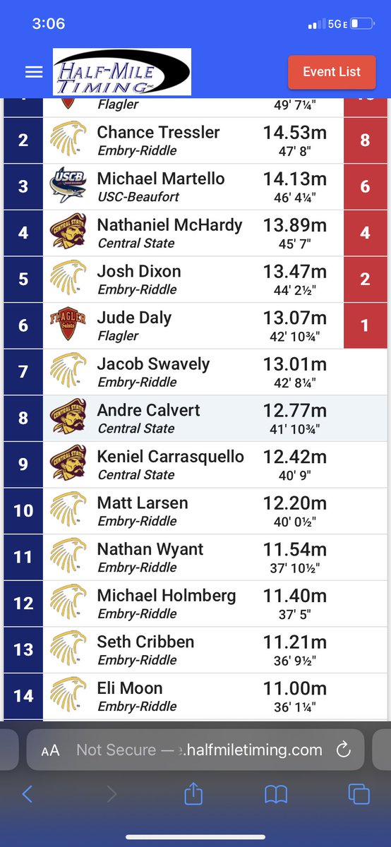 PR’s abound in men’s shot put
Chance, Jacob, Josh
Season best for Seth.

#PBCDominate
#GoERAU
#DaytonasHometownTeam