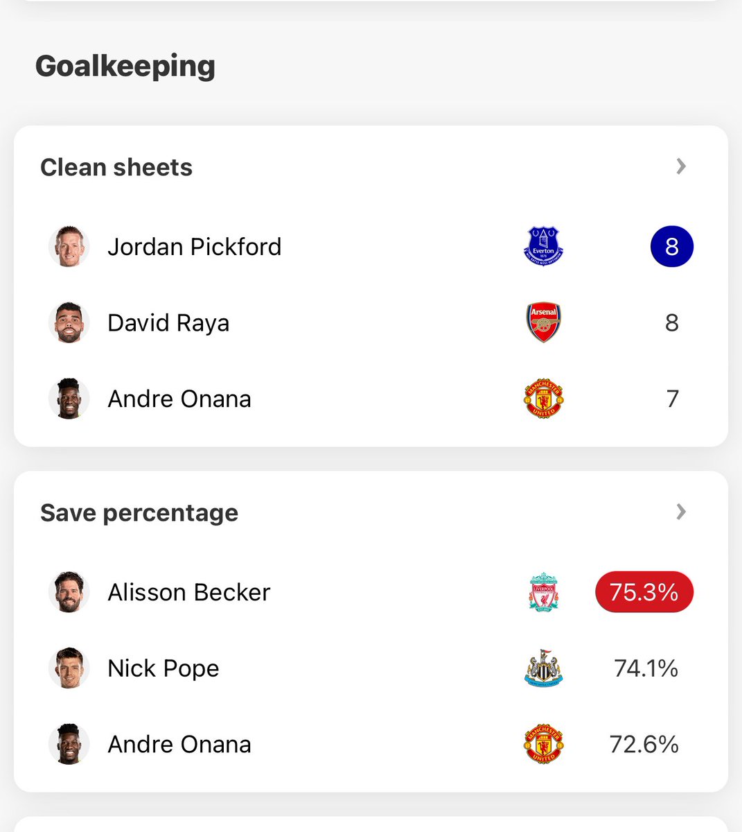 been told onana has been shit 🤔