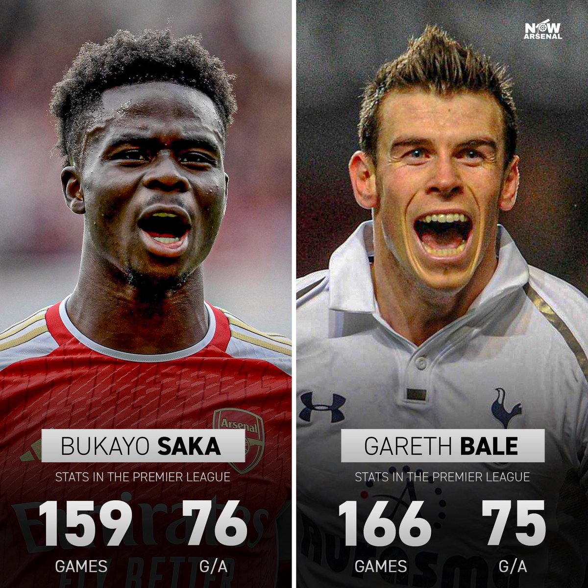 Bukayo Saka has more Premier League goal contributions in less games than Gareth Bale.

World class, I won’t say it again.
