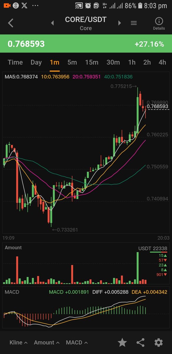 CoreDAO2's tweet image. Over 50% BTC-Powered

Core to the moon 🚀

@Coredao_Org $btc #Core #Binance #Crypto