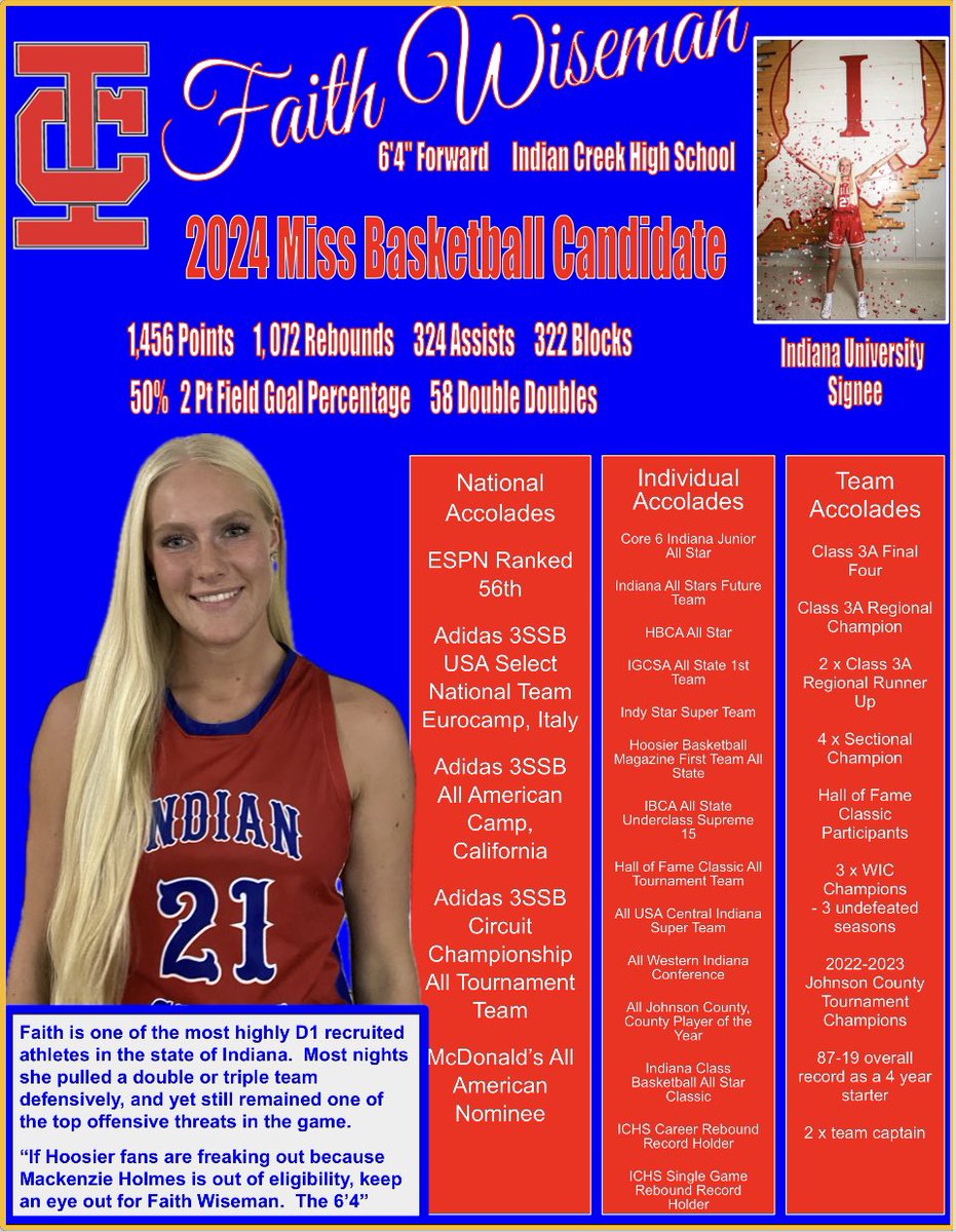 Coach Ferris (@ladybravesic) on Twitter photo Congratulations <a href="/FaithLWiseman1/">Faith Wiseman</a> on an amazing career at ICHS!!! Good Luck in the Miss Basketball and All-Star voting! πͺπ₯β€οΈπ
<a href="/ICHSAthletics/">IC Athletics</a> <a href="/IBCA_Coaches/">IBCA Coaches</a> <a href="/HBBMagazine/">Hoosier Basketball Magazine</a>
<a href="/indyhsscores/">IndyStar HS Sports</a>
<a href="/hbca_coaches/">HBCA</a>
<a href="/ICGSAbasketball/">ICGSA Basketball</a>
<a href="/Brian_Haenchen/">hank π°π·</a>
<a href="/DailyJournalNet/">Daily Journal</a> Congratulations <a href="/FaithLWiseman1/">Faith Wiseman</a> on an amazing career at ICHS!!! Good Luck in the Miss Basketball and All-Star voting! πͺπ₯β€οΈπ
<a href="/ICHSAthletics/">IC Athletics</a> <a href="/IBCA_Coaches/">IBCA Coaches</a> <a href="/HBBMagazine/">Hoosier Basketball Magazine</a>
<a href="/indyhsscores/">IndyStar HS Sports</a>
<a href="/hbca_coaches/">HBCA</a>
<a href="/ICGSAbasketball/">ICGSA Basketball</a>
<a href="/Brian_Haenchen/">hank π°π·</a>
<a href="/DailyJournalNet/">Daily Journal</a>