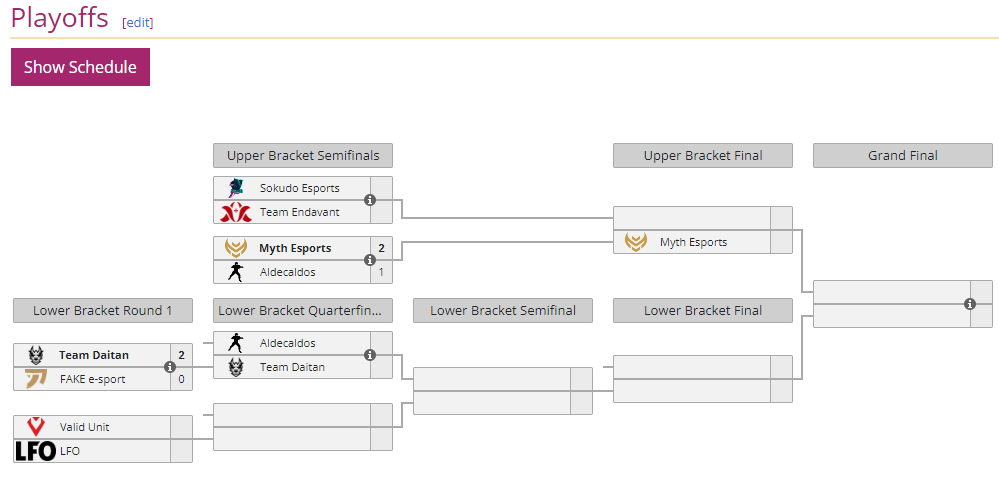 ALDECALDOS (@aldecaldos_r6) on Twitter photo Euro League & Cup - Winter 2024 Playoffs <a href="/ELC_EsportsR6/">Euro League&Cup</a>
vs <a href="/Team_Daitan/">Team Daitan</a>
Moving on down the bottom grid
GG WP Euro League & Cup - Winter 2024 Playoffs <a href="/ELC_EsportsR6/">Euro League&Cup</a>
vs <a href="/Team_Daitan/">Team Daitan</a>
Moving on down the bottom grid
GG WP