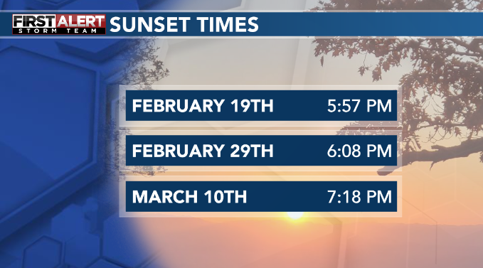 WeatherAubs's tweet photo. It's definitely noticeable the later sunsets now, we've almost made it to DST
#moresunlight https://t.co/TpcykfJvbL