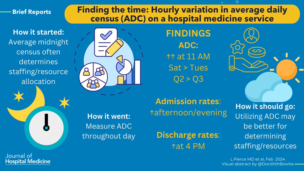 New research alert! 📢 Discover how much inpatient census can vary based on the time it's measured. Gain insights that could revolutionize healthcare management! bit.ly/42kh74p @DrLoganPierce, @TimJudson, @michelle_mourad, @UCSFDHM #VisualAbstract @DocWithBowtie