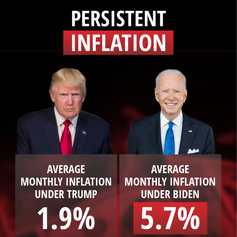 theMRC's tweet photo. Bidenomics after 36 Months: Six Charts the Media Don’t Want You to See