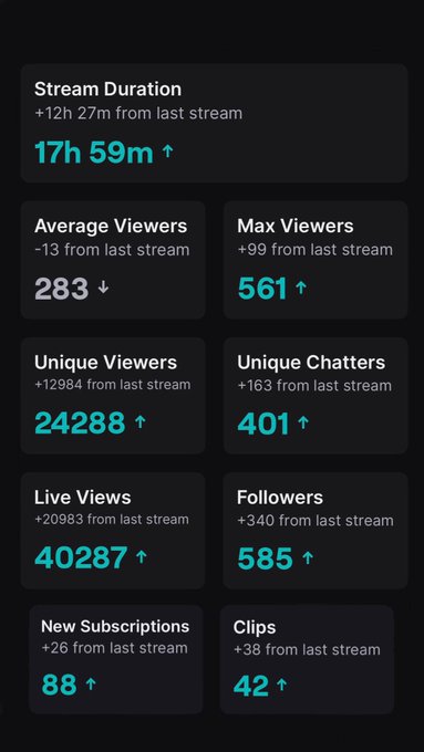 Stream again tonight!!! :3 Last stream was amazing! Sleepover streams are always so fun💖 I wanna do one<a href="/tag/runescape"class="tags"><span>#runescape</span></a><a href="/tag/osrs"class="tags"><span>#osrs</span></a>