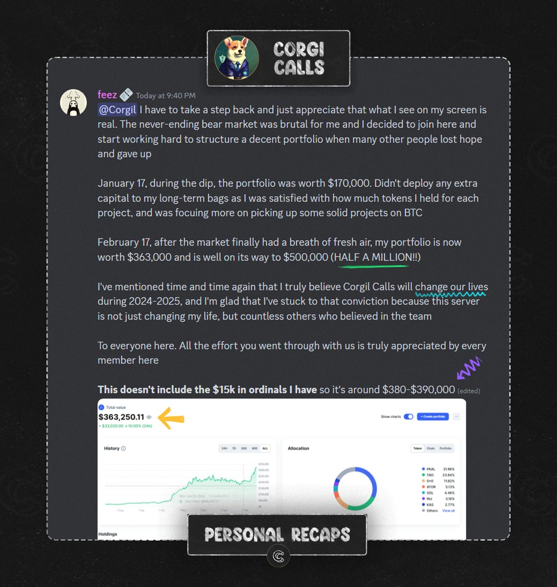 $9k to $390k in under 7 month 🤯
We've been printing in <a href="/CorgiCalls/">Corgi Calls</a> and our member #Feez is sharing how he grew his portfolio 43X following our alpha and he's not the only one 🚀

There is a reason for why we are the top Web3 subscription based alpha and our community is there to