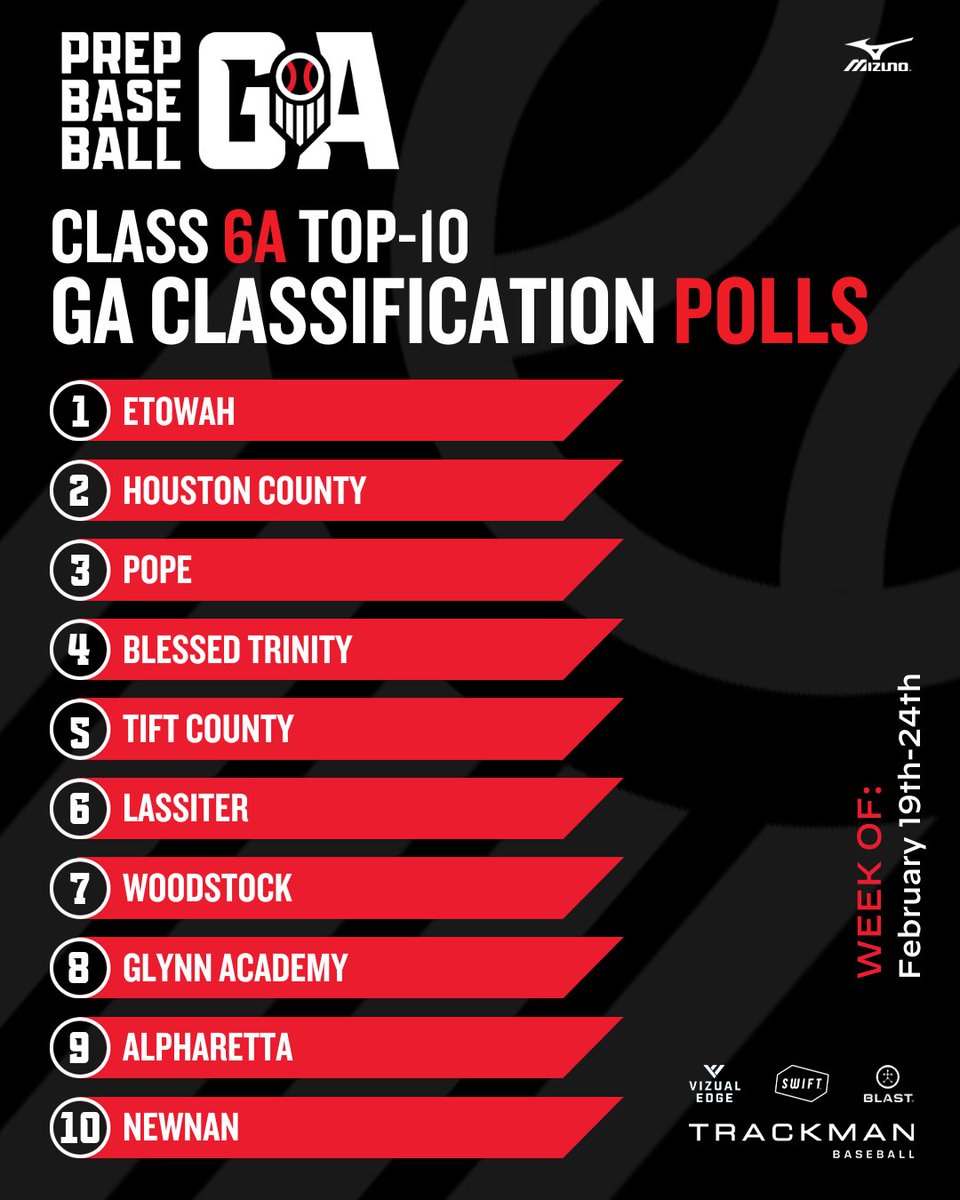 𝐂𝐥𝐚𝐬𝐬 𝟕𝐀-𝟏𝐀 𝐓𝐨𝐩 𝟏𝟎 𝐏𝐨𝐥𝐥𝐬: 𝐖𝐞𝐞𝐤 𝟏 + 𝐂𝐥𝐚𝐬𝐬 𝟔𝐀 📊 🚨@EtowahBaseball takes over the top spot in 6A🚨 New names in @AlpharettaBB and @NewnanBaseball come in at 9️⃣ and 🔟. 𝐒𝐞𝐞 𝐭𝐡𝐞 𝐭𝐨𝐩-𝟏𝟎 𝐛𝐞𝐥𝐨𝐰. ⤵️ loom.ly/s6JHHtc