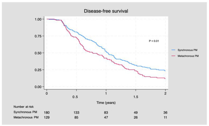 Peter Christensen (@peterch12345) on Twitter photo Favorable outcome of CRS+HIPEC. Such data is needed to qualify the discussion on the treatment strategy for PM from CRC. Congrats to the team Mette Fugleberg Nielsen <a href="/LeneHjerrild/">Lene Hjerrild Iversen</a> <a href="/sissel_ravn/">Sissel Ravn</a> <a href="/MetteMoellerS/">Mette Møller Sørensen</a> @jonas_funder at <a href="/AuHsurgery/">AUHsurgery</a>
<a href="/cancer_dk/">Kræftens Bekæmpelse</a> <a href="/DCCCcancer/">DCCC</a> <a href="/Cancers_MDPI/">Cancers MDPI</a> Favorable outcome of CRS+HIPEC. Such data is needed to qualify the discussion on the treatment strategy for PM from CRC. Congrats to the team Mette Fugleberg Nielsen <a href="/LeneHjerrild/">Lene Hjerrild Iversen</a> <a href="/sissel_ravn/">Sissel Ravn</a> <a href="/MetteMoellerS/">Mette Møller Sørensen</a> @jonas_funder at <a href="/AuHsurgery/">AUHsurgery</a>
<a href="/cancer_dk/">Kræftens Bekæmpelse</a> <a href="/DCCCcancer/">DCCC</a> <a href="/Cancers_MDPI/">Cancers MDPI</a>