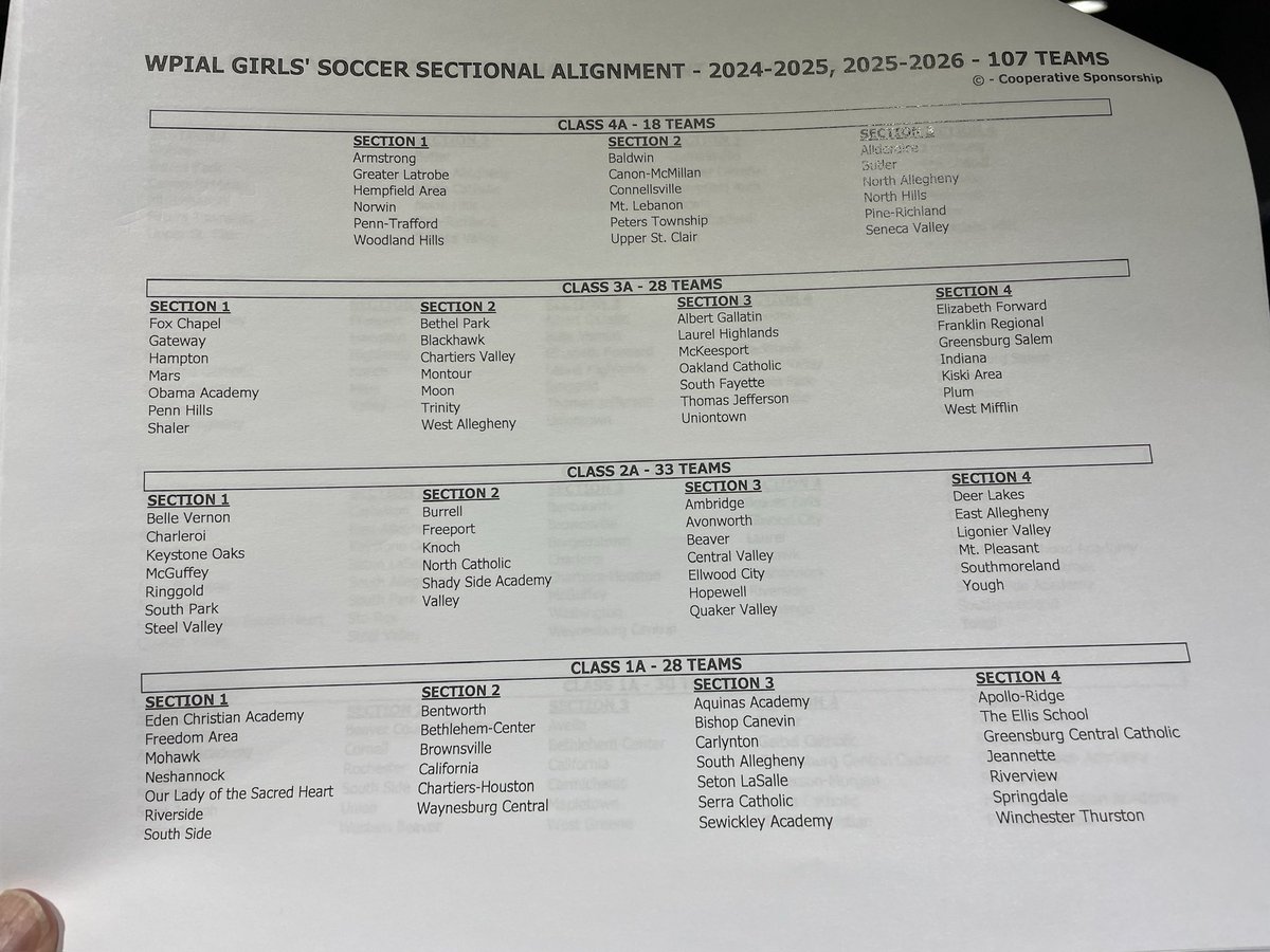 2024/25 #WPIAL girls soccer alignment