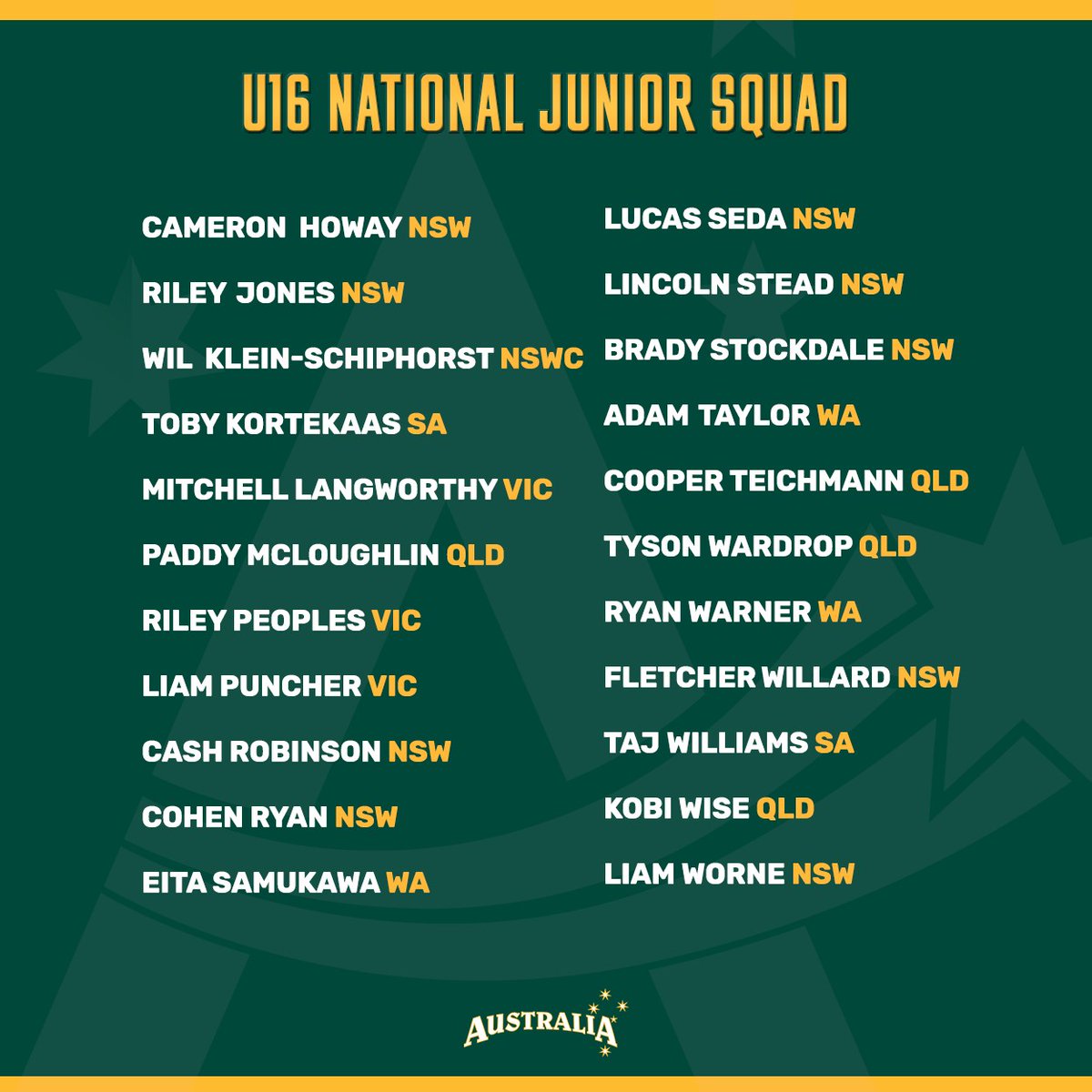 Team Australia ⚾️ tweet media