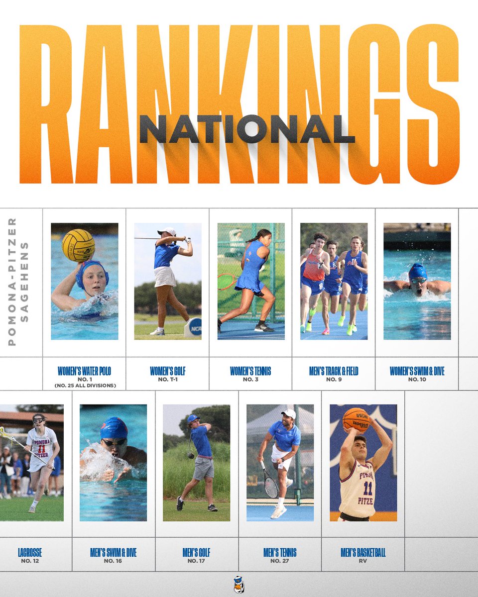 New rankings are in and #SagehensWWP is still holding down the No. 1 spot in Division III with #SagehensWGOLF moving from No. 5 into their highest ranking in program history in a tie for first with George Fox! #GoSagehens