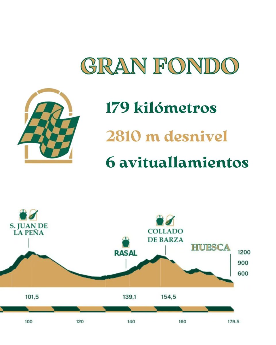 💥 RECORRIDO LARGO o GRAN FONDO #LaMagiadelGrial

Una ruta llena de magia en el Prepirineo que te lleva a descubrir el <a href="/SanJuandelaPena/">Monasterio antiguo de San Juan de la Peña</a> uniendo territorio, tradición y leyenda de Huesca.

🗓️ 8 de junio
🗺️ 179 km
⛰️ 2810 m desnivel
🌯 6 avituallamientos