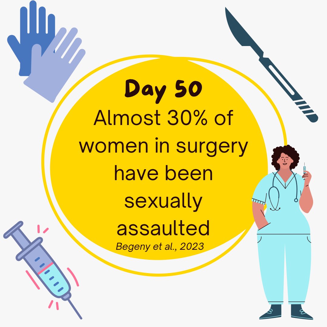 100wordproject's tweet photo. Almost 30% of women in surgery have been sexually assaulted
#surgery #sexualassault #women #workplace #TheHLA #100wordproject #sexism #sexualharassment #itsnotok https://t.co/eAAO53ppYt