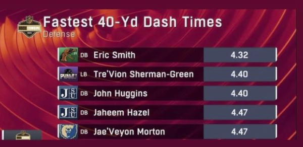 <a href="/jhuggins_23/">John Huggins</a> <a href="/TheReal_MightyJ/">Jaheem Hazel</a>  Numbers #GoodJobJSU #GUARDTHEEYARD #NFL #NFLCombine