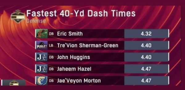 @jhuggins_23 @TheReal_MightyJ  Numbers #GoodJobJSU #GUARDTHEEYARD #NFL #NFLCombine