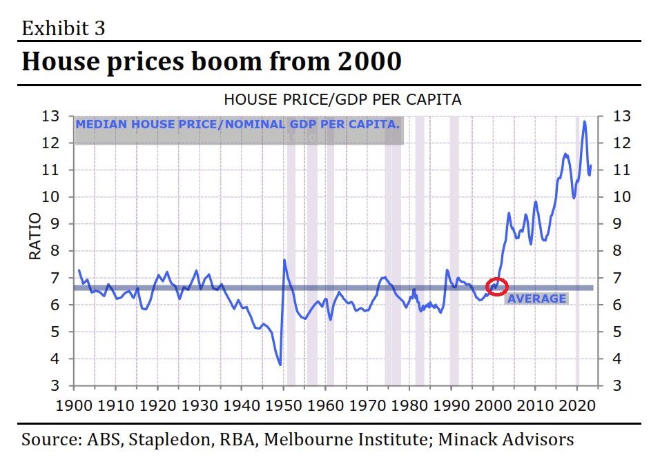 BarrySteeleNB's tweet photo. @abcnews Does he discuss these 2 root causes at all?
We are living in a failed economic paradigm based on flaky assumptions
The combination of neoclassical economics and neoliberalism has done this.
Drop the false #DefictMyth
#LearnMMT
#MMTLens is neither right or left wing, just fact https://t.co/8Prhr9hSeq
