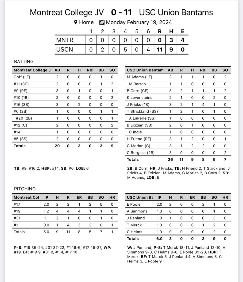 UnionUsc's tweet photo. Bantam’s extend winning streak to 7 games with DH sweep! https://t.co/efh0RAN2RS