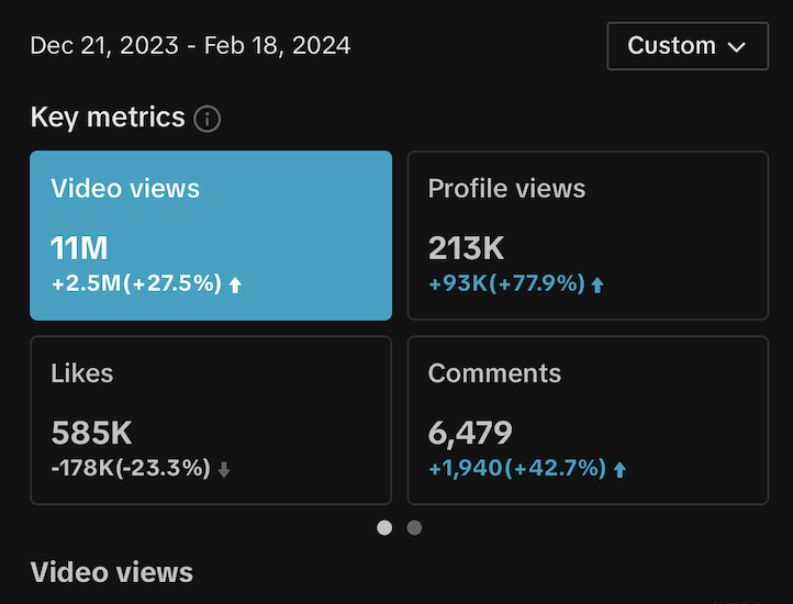 MasonLewis00's tweet image. after 60 days I've done over 11M views for a single brand on Tiktok

all from posting slideshows.

i've crafted a SECRET content style that goes viral everytime

like, retweet, and comment "VIDEOSTYLE" 
(must be following to receive DM)