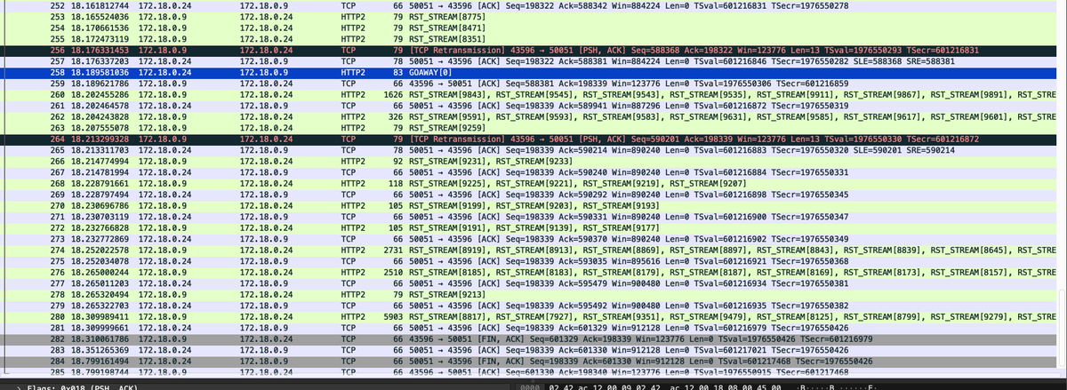v_aminev's tweet photo. @jasnell @matteocollina @_rafaelgss @yagiznizipli tcp dump, UV_EOF triggered before 258 -> node sends GOAWAY -> streams continue closing -> client sends FIN, node sends FIN. So socket is operational, yet UV_EOF was received. Should it be handled differently? I assume it happens because of loop overload (10k RST frames) https://t.co/ORfRh55nXX