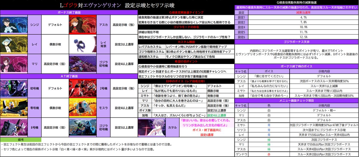 Lゴジエヴァ 示唆一覧追加】 ?スマスロゴジラ対エヴァンゲリオンの 