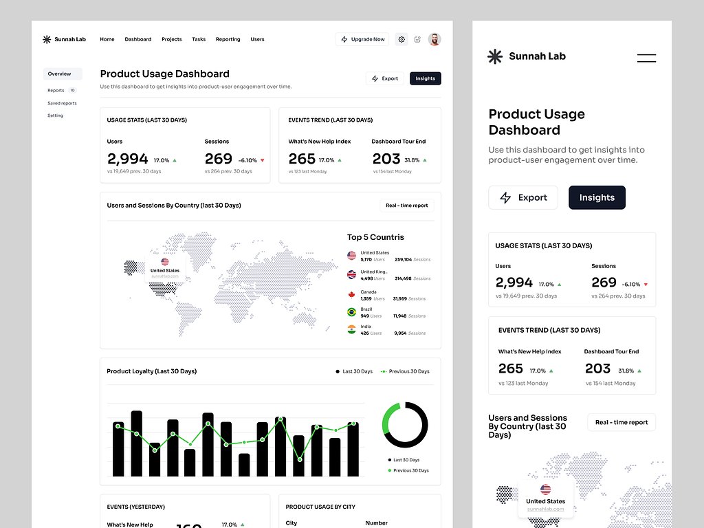 📊✨ Data on Demand: Unveiling User Behavior with Our Stunning Analytics Dashboard!

Ready to enhance your support operations?

Shoot us an email to get started!
hello@sadax.studio

#productanalytics #productux  #UI #UX #design #userexperience #sadaxstudio #usadesign #usadesigner