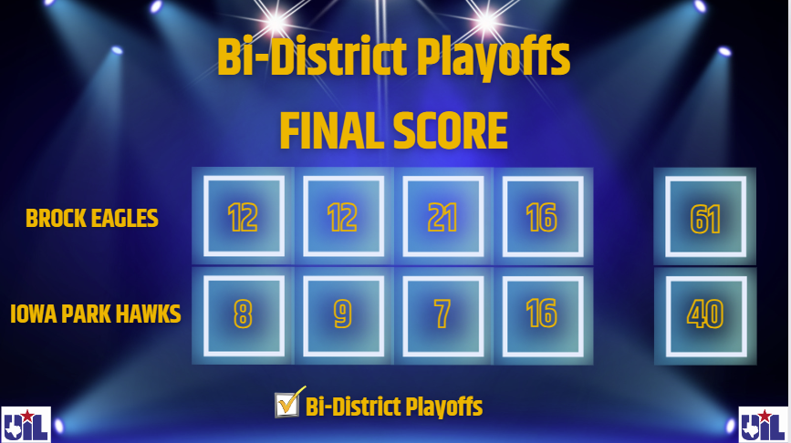 HoopsBrock's tweet photo. 🚨 BI-DISTRICT PLAYOFFS🚨

Brock Eagles 61
Iowa Park Hawks 40

Bi-District Champs ✅ https://t.co/0Ba8U5M6ye