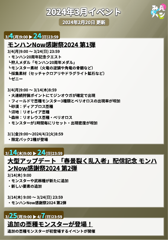 モンハンNow攻略⚡みんハン tweet media
