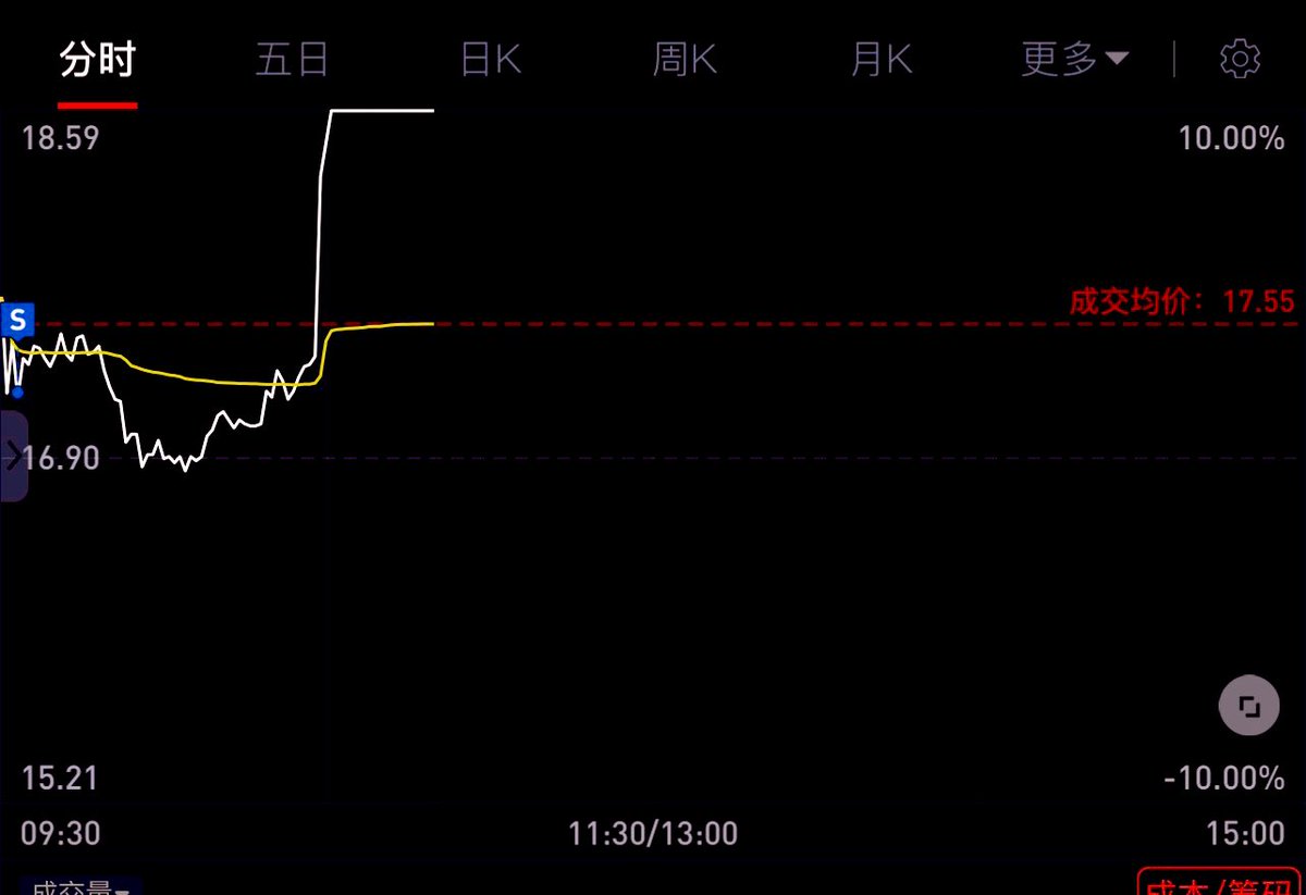 flower_mix's tweet photo. 新年第二天，败给主力手法 https://t.co/BZJRKpkCSD