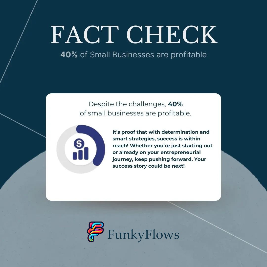 FunkyFlows23's tweet photo. But what about the other 60%? Keep finding your ways dear fellows! 💙 Every setback is just stepping stone towards success.

Keep hustling, stay focused and remember don't forget your FINANCES ever! Your success is just around the corner! 🙌

#OTGalaFinal #DAYTONA500 #business https://t.co/oSGDovq0Cy