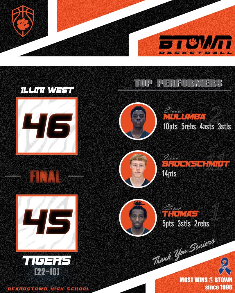 Beardstown Boys Basketball tweet media