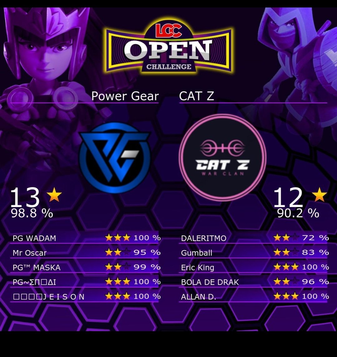 PowerGear_op's tweet photo. Salio cara la w1 de la LCC Open(by @lligacatclash ) seguimos !
#cocrip
#ripcoc https://t.co/2NQ5kVEo0S