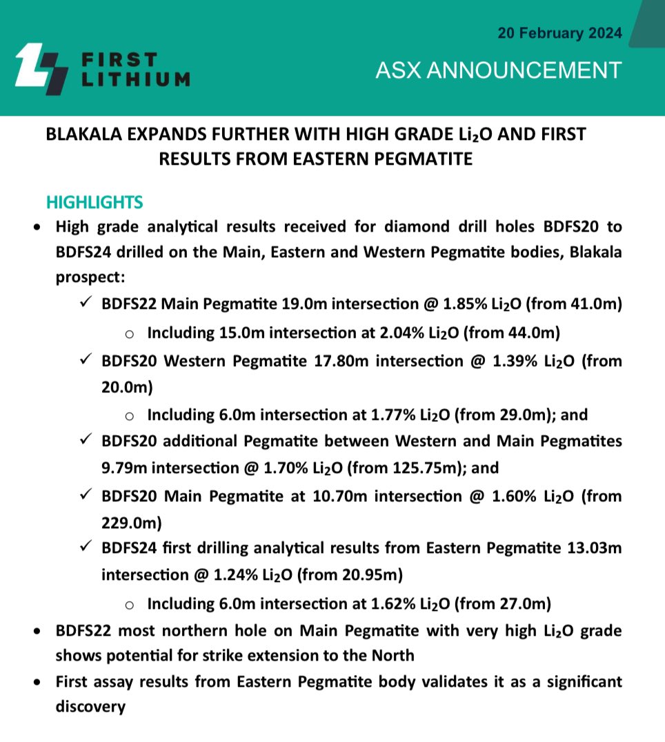 FirstLithiumLtd's tweet photo. First Lithium #FL1 is pleased to announce the receipt of high grade assay results for the five diamond drill holes at the priority 1 #lithium prospect at #Blakala https://t.co/9H1wvQON51