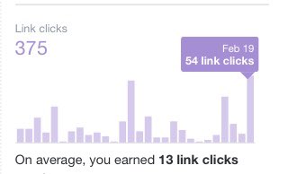 ChrisBzozowski's tweet image. Bozzy Baseball Blogs setting records !!  TO THE MOON! 🚀🚀#pageviews