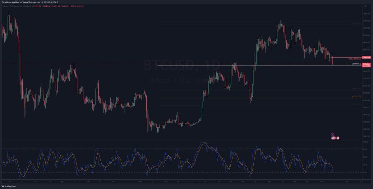 Think in Coin tweet media