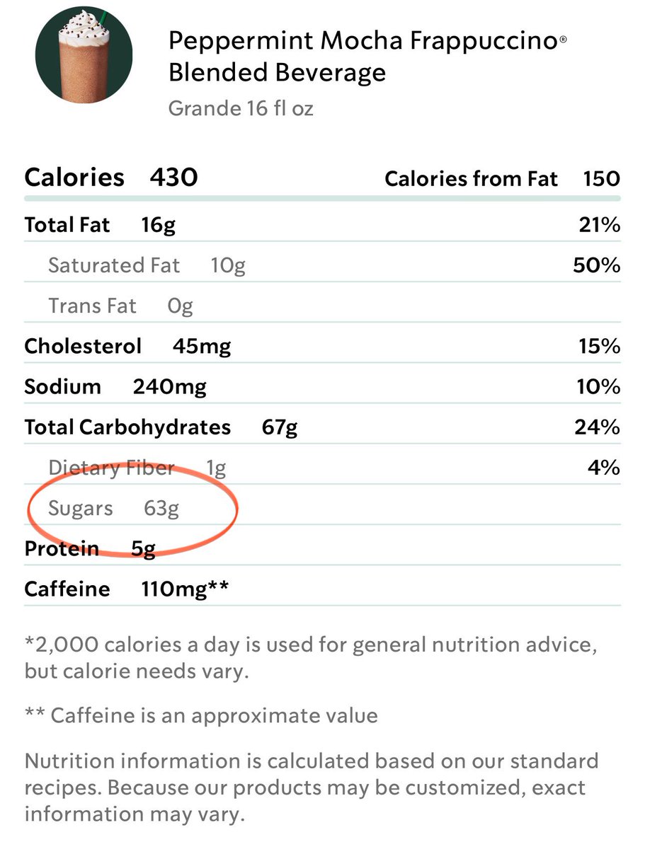 eatthesunnow's tweet photo. Does this shock you? 

Sugar causes you to be fat
Sugar causes you to be fat
Sugar causes you to be fat
Sugar causes you to be fat
Sugar causes you to be fat
Sugar causes you to be fat
Sugar causes you to be fat

#starbucks #carnivore #keto #deathbysugar https://t.co/6VfjCgF9Xe