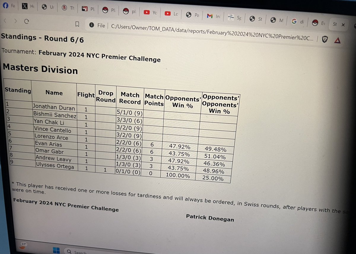 Jondurannn's tweet photo. Won the staten island local ggs to all my opps home field advantage 😏😏 https://t.co/d61akfM6CS