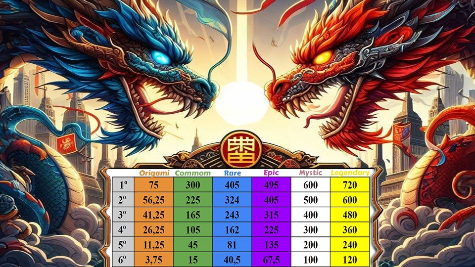 ANNOUNCEMENT:

Updated earnings table.