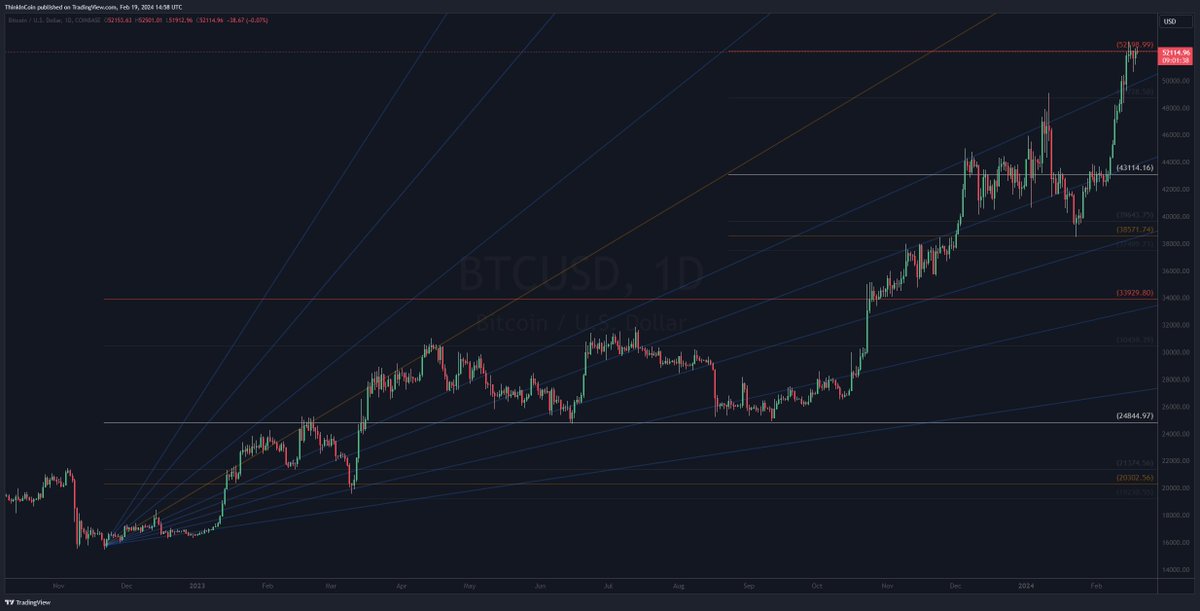 Think in Coin tweet media