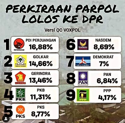RagilSemar's tweet photo. Demokrat sama PAN apa nggak ikut iuran mbayar lembaga survei? 🤪

Masak kalah sama PKS... https://t.co/HXnrzR3emH
